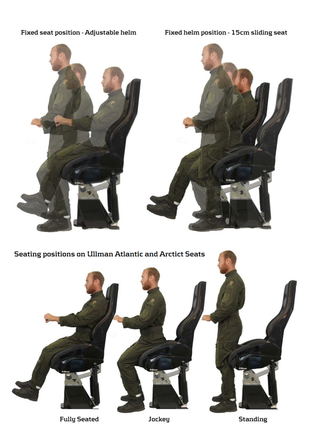 Ullman Atlantic Seating postisions1